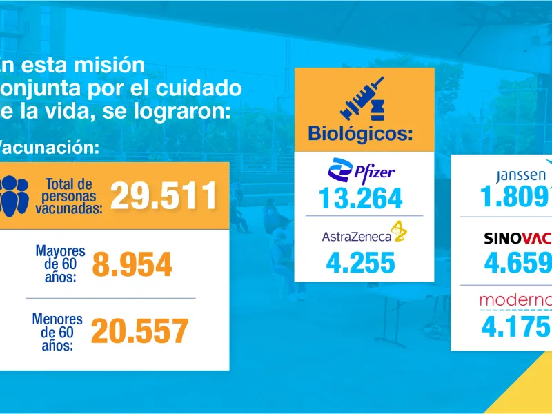 Infografia Punto de Vacunacion 2 Infografia Punto de Vacunacion 2
